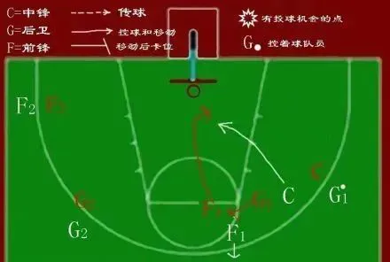 篮球训练反思总结学生怎么写_2